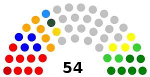 Senado de Venezuela elecciones 1998.svg