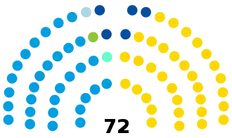 Senado de la Nación Argentina, 2023.svg