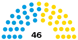 Senado de la Provincia de Buenos Aires (2022).svg