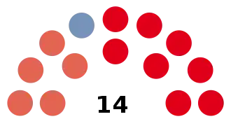 Elecciones provinciales de Entre Ríos de 1963