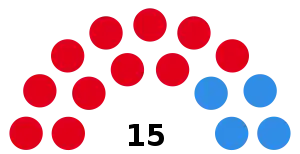 Elecciones provinciales de Entre Ríos de 1983