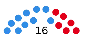 Elecciones provinciales de Entre Ríos de 1987