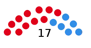 Elecciones provinciales de Entre Ríos de 1999
