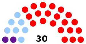 Elecciones generales de la República Dominicana de 1986