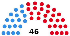 Elecciones provinciales de Buenos Aires de 1983