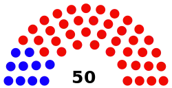 Senate diagram 2014 State of Indiana.svg