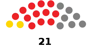 Elecciones generales de Barbados de 1976