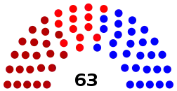 Elecciones legislativas de Colombia de 1947