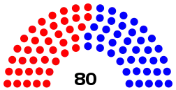 Elecciones legislativas de Colombia de 1958