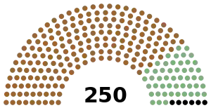 Senate of Thailand 2023.svg