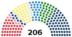 Senate of the Republic current.svg