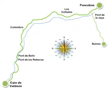 Recorrido de la ruta