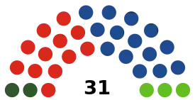 Elecciones municipales de 2023 en Sevilla