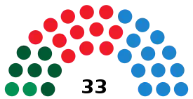 Elecciones municipales de 1999 en Sevilla