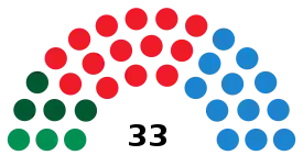 Elecciones municipales de 2003 en Sevilla