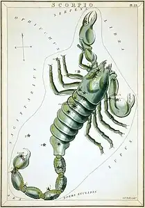 La constelación de Escorpio, representada en Urania's Mirror, Londres, c. 1825