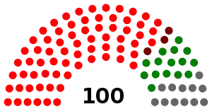 Elecciones generales de Sierra Leona de 1977