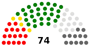 Elecciones generales de Sierra Leona de 1962