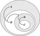 Silogismo Peirce beta 5