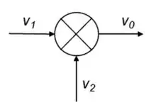 Símbolo de un mezclador multiplicador