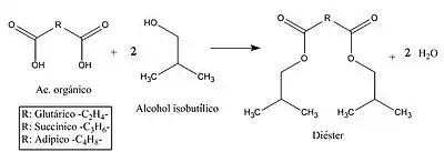 Esquema general de reacción de los componentes del Coasol.