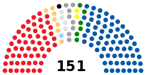 Elecciones parlamentarias de Croacia de 2007