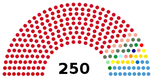 Elecciones generales de Serbia de 1990