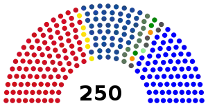 Elecciones generales de Serbia de 1992