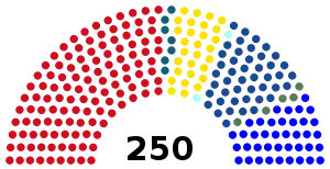 Elecciones parlamentarias de Serbia de 1993