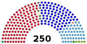 Elecciones generales de Serbia de 1997