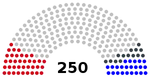 Elecciones parlamentarias de Serbia de 2000
