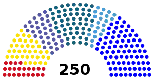 Elecciones parlamentarias de Serbia de 2003