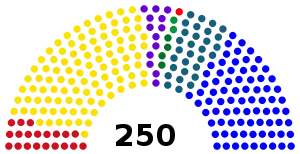 Elecciones parlamentarias de Serbia de 2008