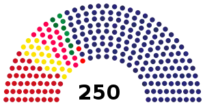 Elecciones parlamentarias de Serbia de 2014