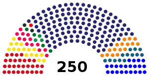 Elecciones parlamentarias de Serbia de 2016