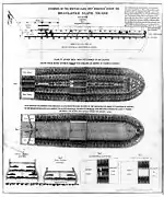 Disposición de un barco negrero para el tráfico de esclavos en 1788. El comercio triangular que cruzaba el Atlántico entre Europa, África y América constituía las más importantes rutas de navegación en la época.