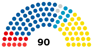 Elecciones parlamentarias de Eslovenia de 2022