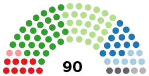 South African National Council of Provinces 2019.svg
