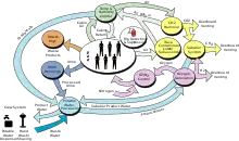 Un diagrama de flujo mostrando los componentes del Sistema de Control Ambiental y Soporte Vital de la ISS.