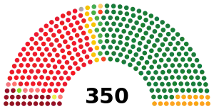 Elecciones generales de España de 1977