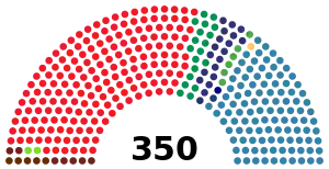 Elecciones generales de España de 1986