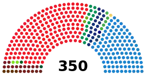 Elecciones generales de España de 1989