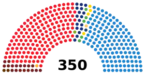 Elecciones generales de España de 1993