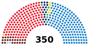 Elecciones generales de España de 1996