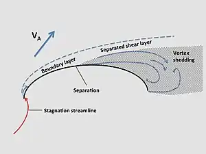 Sección transversal de spinnaker recortada para un alcance amplio que muestra el flujo de aire.