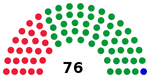 Elecciones legislativas de Mongolia de 1996