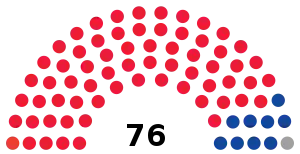 Elecciones legislativas de Mongolia de 2016