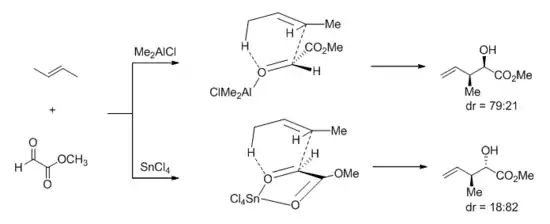 Resultado estereoquímico divergente de la reacción eno entre (E) -2-buteno y glioxilato de metilo.