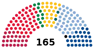 Elecciones parlamentarias de Noruega de 2001