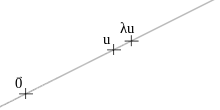 0
              →
            
          
        
        ,
        u
      
    
    {\displaystyle {\vec {0}},u}
  
 y 
  
    
      
        λ
        u
      
    
    {\displaystyle \lambda u}
  
 están alineados, 
  
    
      
        ∀
        u
        ∈
        
          
            R
          
          
            2
          
        
      
    
    {\displaystyle \forall u\in \mathbb {R} ^{2}}
  
, 
  
    
      
        ∀
        λ
        ∈
        K
        .
      
    
    {\displaystyle \forall \lambda \in K.}